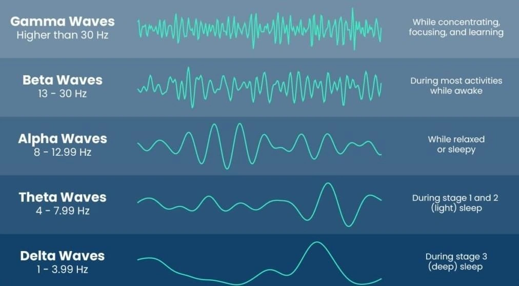 Nidra Abundance Code